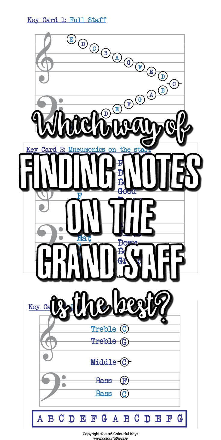 Methods of note identification for music students