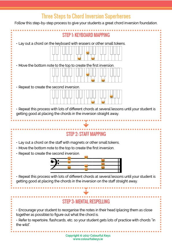 3 Steps to Chord Inversion Superheroes