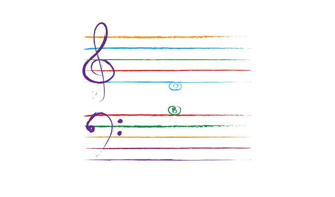 making piano lessons fun by drawing a colourful grand staff 1