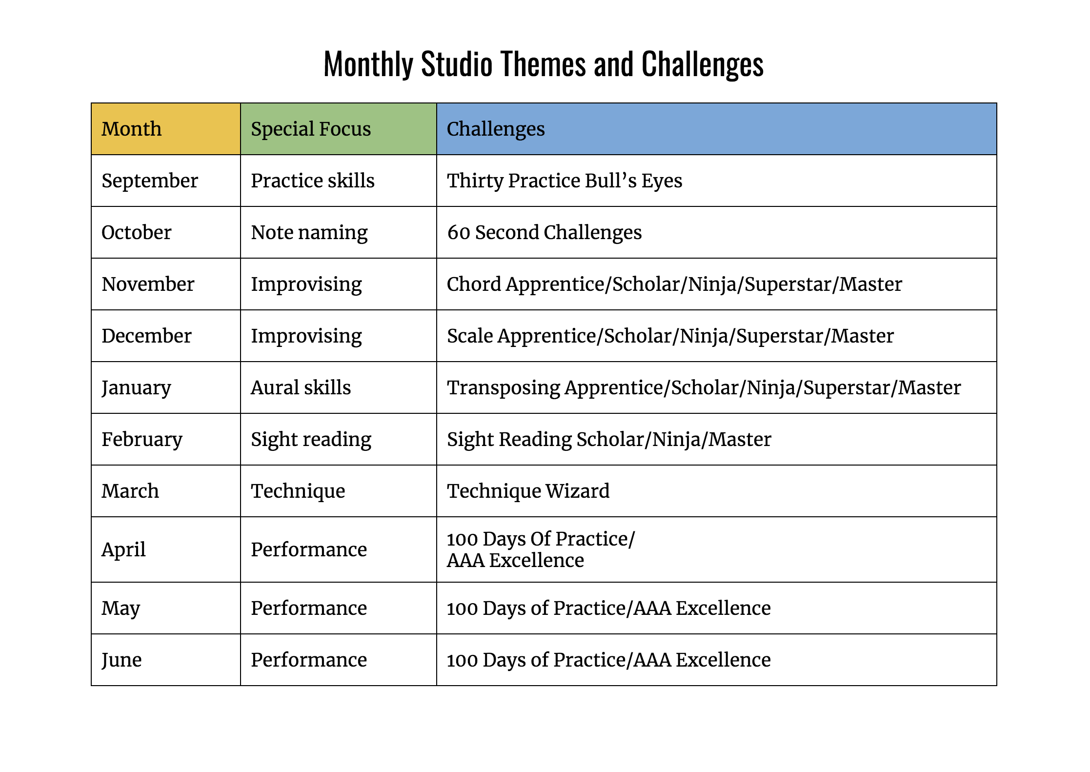 monthly focus template pic