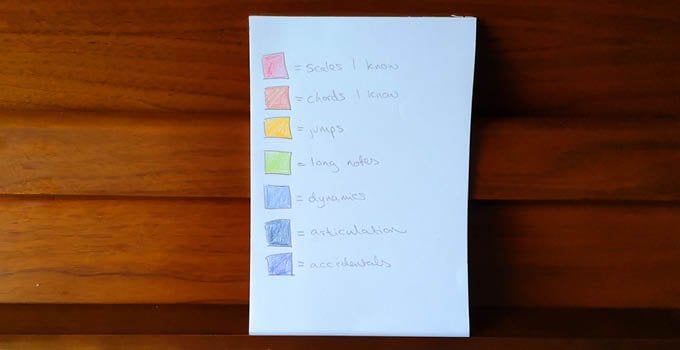 piano sight reading rainbow chart